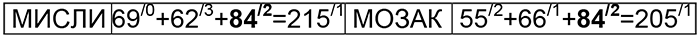 мисли